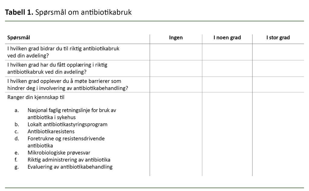 Tabell 1. Spørsmål om antibiotikabruk Tabell 1. Spørsmål om antibiotikabruk