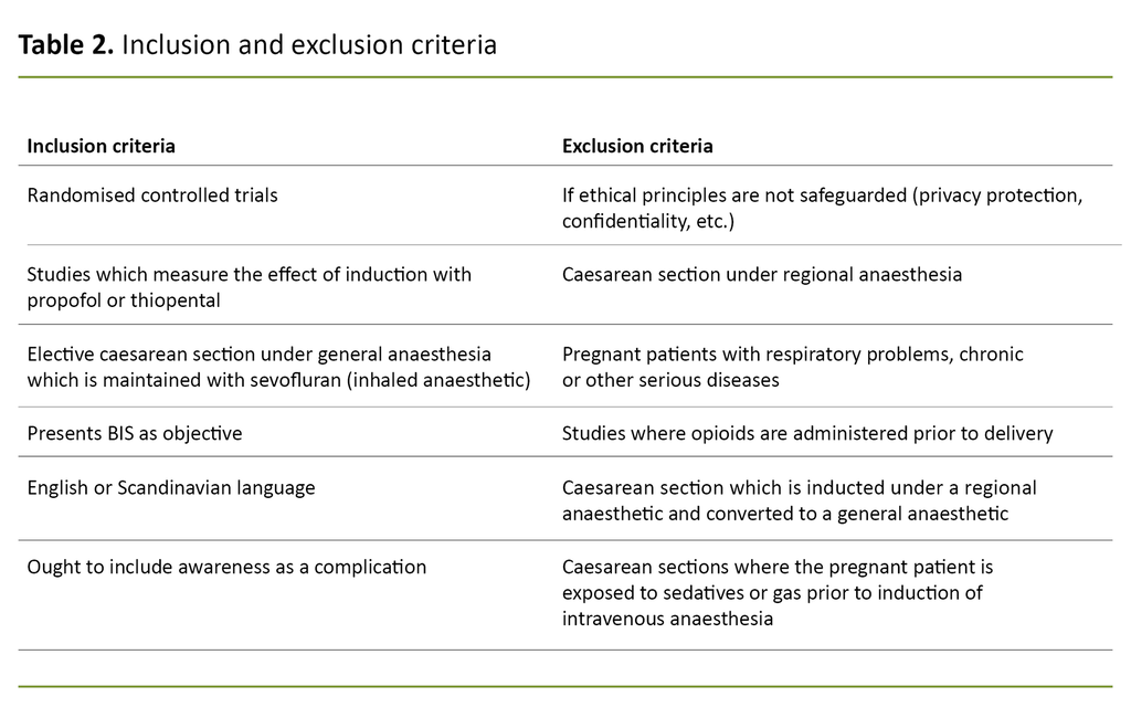 Table 2. Inclusion and exclusion criteria Table 2. Inclusion and exclusion criteria