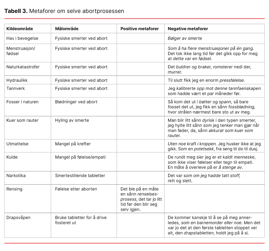 Tabell 3. Metaforer om selve abortprosessen