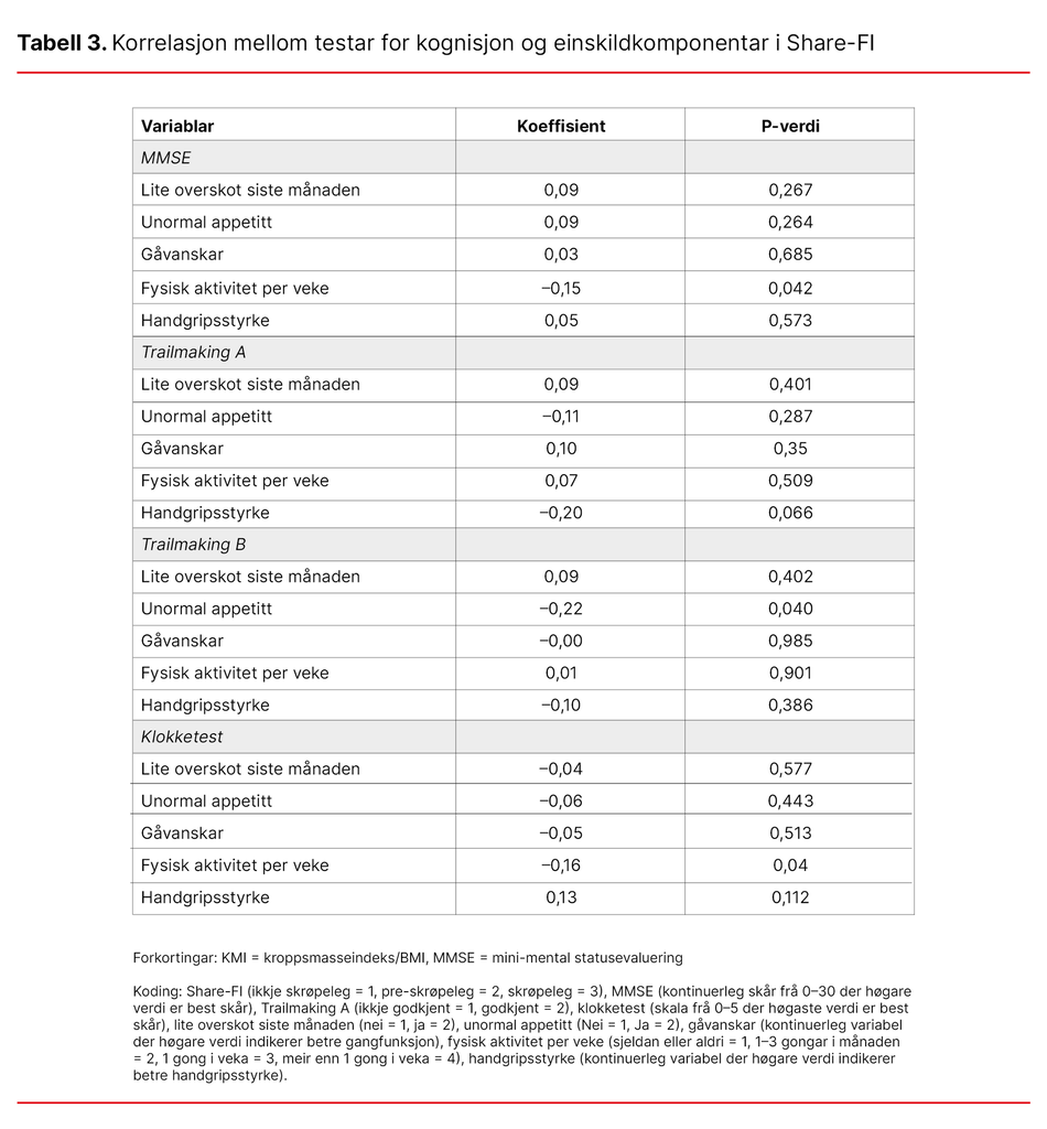 Tabell 3. Korrelasjon mellom testar for kognisjon og einskildkomponentar i Share-FI Tabell 3. Korrelasjon mellom testar for kognisjon og einskildkomponentar i Share-FI