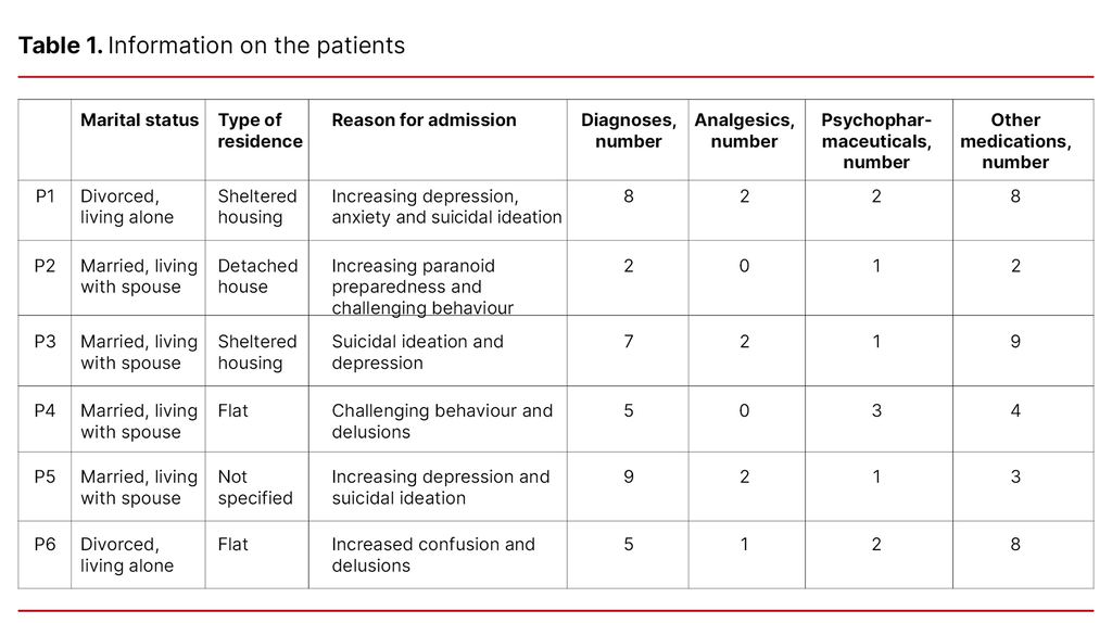 Table 1. Information on the patients Table 1. Information on the patients
