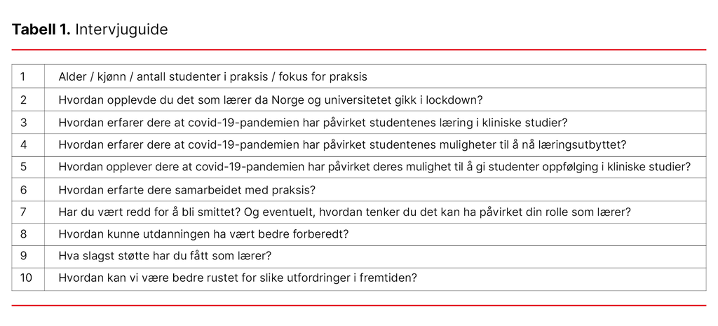 Tabell 1. Intervjuguide Tabell 1. Intervjuguide