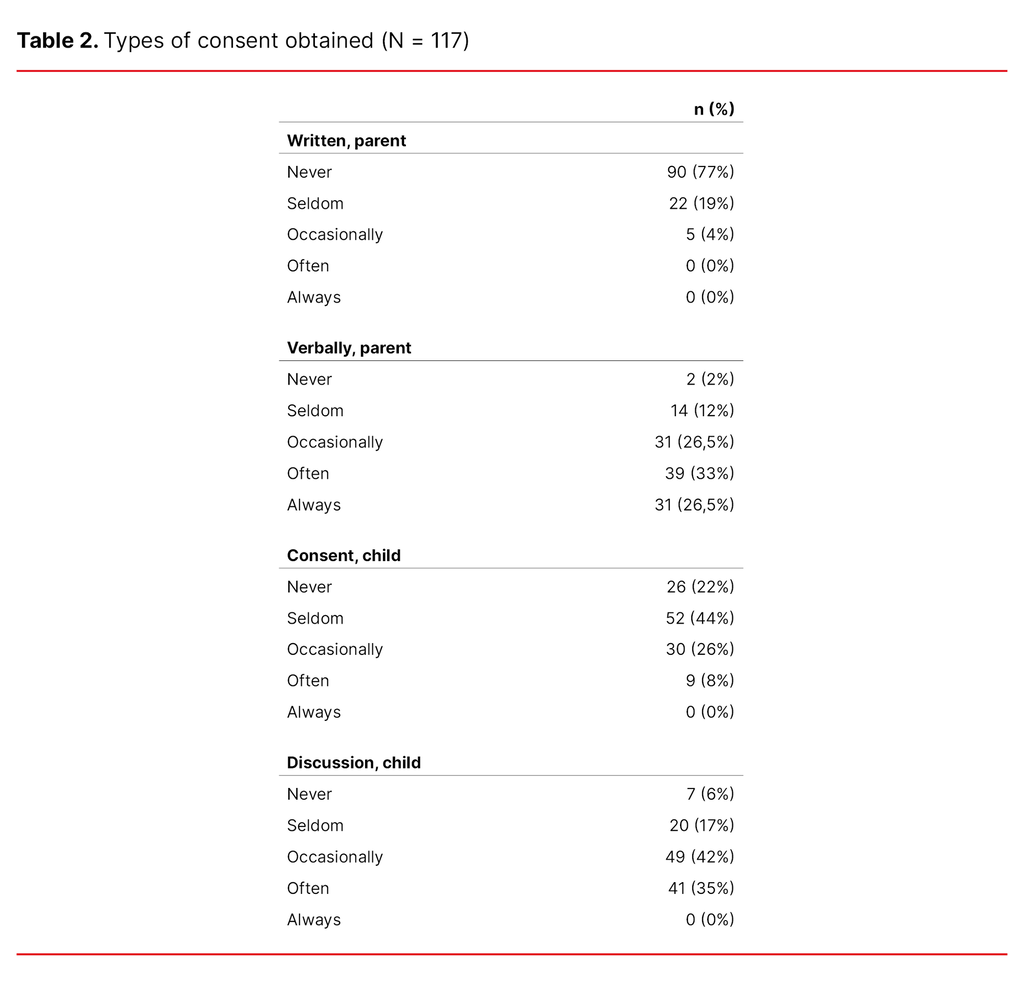 Table 2. Types of consent obtained (N = 117) Table 2. Types of consent obtained (N = 117)