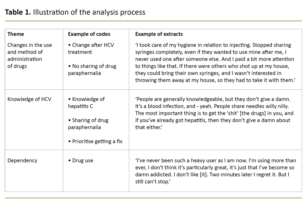 Table 1. Illustration of the analysis process Table 1. Illustration of the analysis process