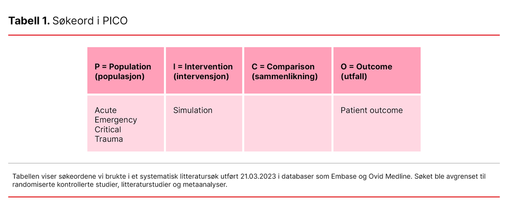 Tabell 1. Søkeord i PICO