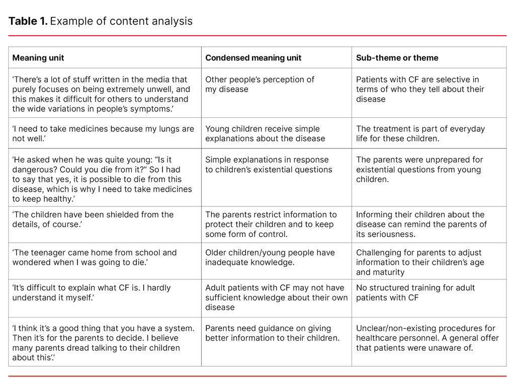 Table 1. Example of content analysis Table 1. Example of content analysis