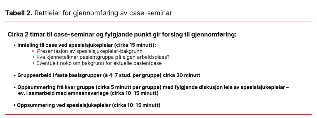 Tabell 2. Rettleiar for gjennomføring av case-seminar Tabell 2. Rettleiar for gjennomføring av case-seminar