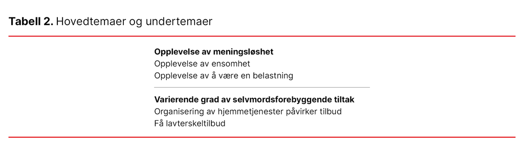 Tabell 2. Hovedtemaer og undertemaer