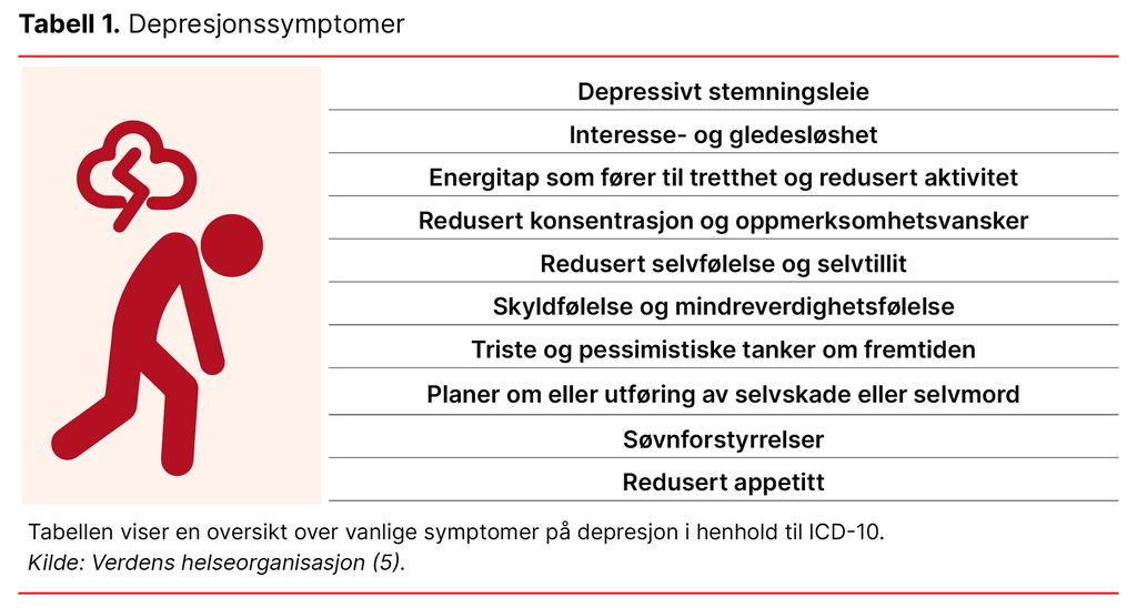 Tabell 1. Depresjonssymptomer Tabell 1. Depresjonssymptomer