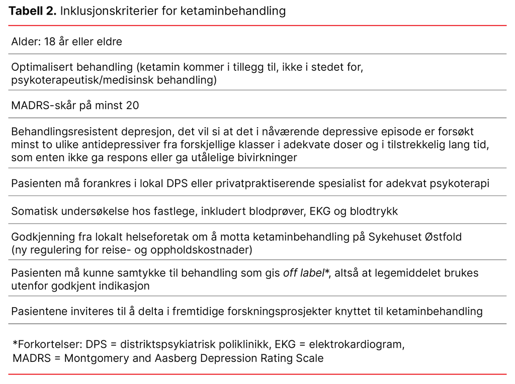 Tabell 2. Inklusjonskriterier for ketaminbehandling Tabell 2. Inklusjonskriterier for ketaminbehandling