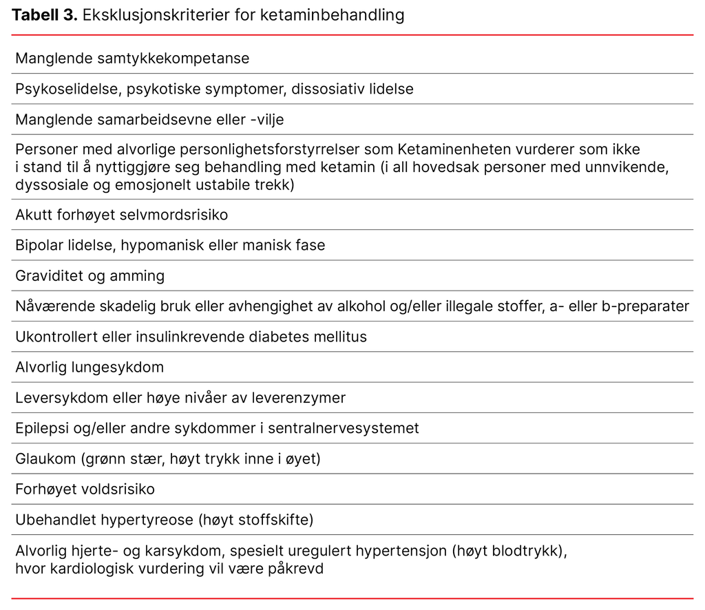 Tabell 3. Eksklusjonskriterier for ketaminbehandling Tabell 3. Eksklusjonskriterier for ketaminbehandling