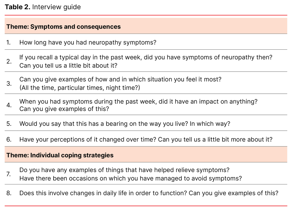 Table 2. Interview guide Table 2. Interview guide