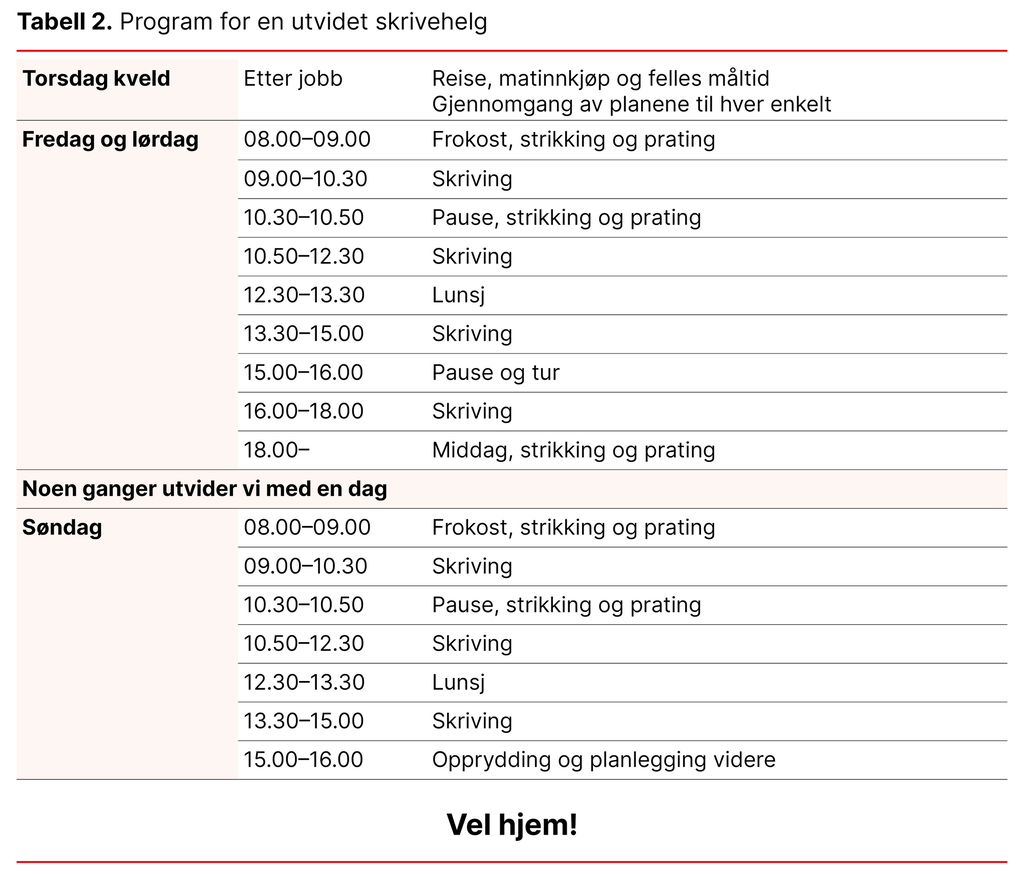 Tabell 2. Program for en utvidet skrivehelg