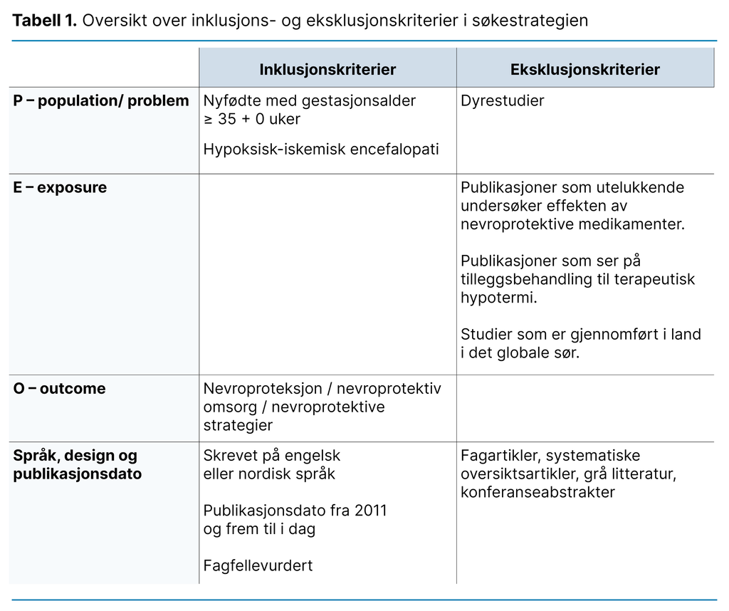 Tabell 1. Oversikt over inklusjons- og eksklusjonskriterier i søkestrategien Tabell 1. Oversikt over inklusjons- og eksklusjonskriterier i søkestrategien
