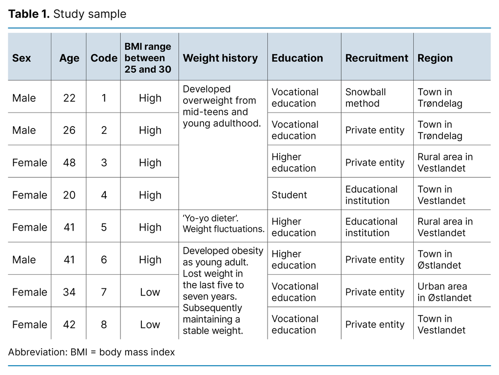 Table 1. Study sample Table 1. Study sample
