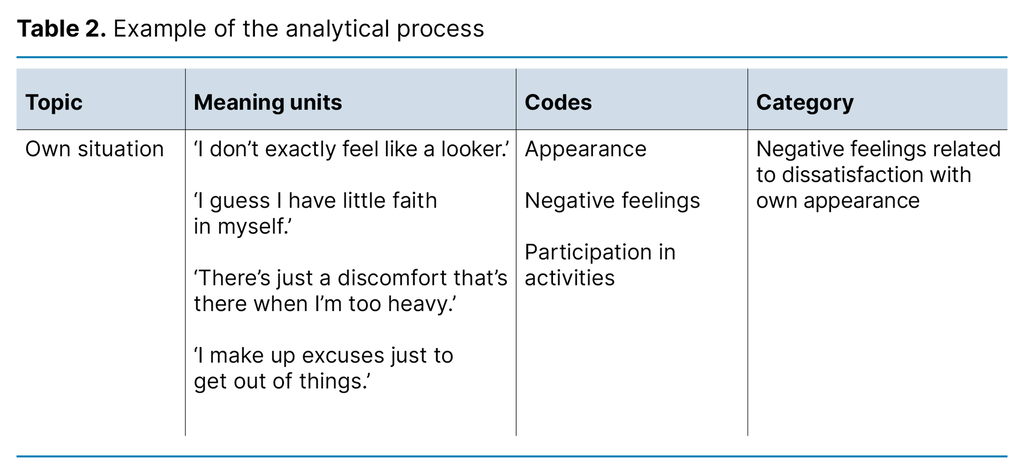 Table 2. Example of the analytical process Table 2. Example of the analytical process