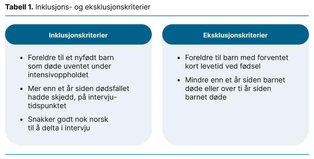 Tabell 1. Inklusjons- og eksklusjonskriterier Tabell 1. Inklusjons- og eksklusjonskriterier