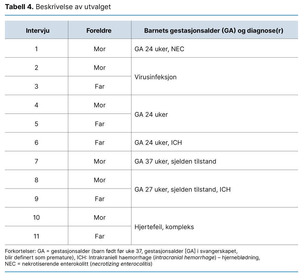 Tabell 4. Beskrivelse av utvalget Tabell 4. Beskrivelse av utvalget
