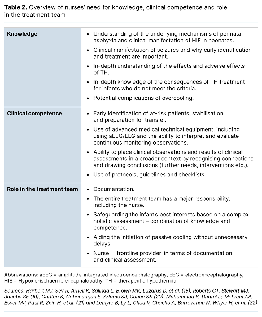 Table 2. Overview of nurses’ need for knowledge, clinical competence and role in the treatment team Table 2. Overview of nurses’ need for knowledge, clinical competence and role in the treatment team