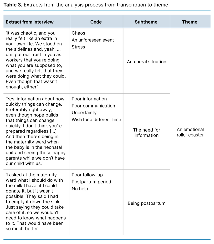 Table 3. Extracts from the analysis process from transcription to theme Table 3. Extracts from the analysis process from transcription to theme