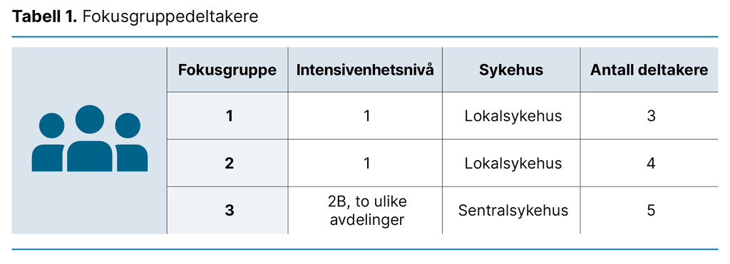 Tabell 1. Fokusgruppedeltakere Tabell 1. Fokusgruppedeltakere