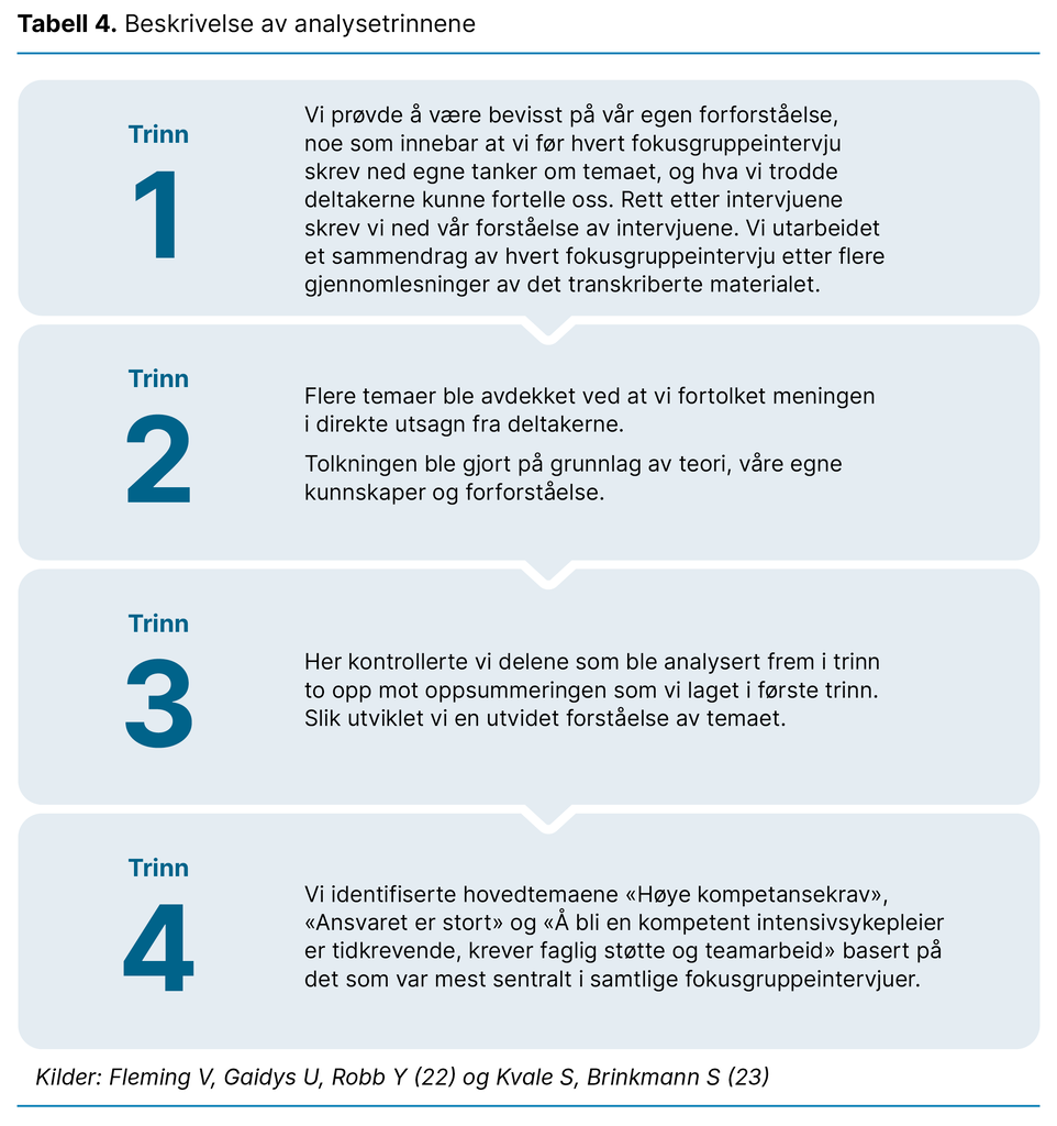 Tabell 4. Beskrivelse av analysetrinnene Tabell 4. Beskrivelse av analysetrinnene