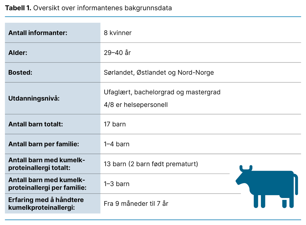 Tabell 1. Oversikt over informantenes bakgrunnsdata