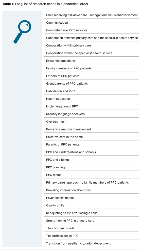 Table 1. Long list of research needs in alphabetical order 