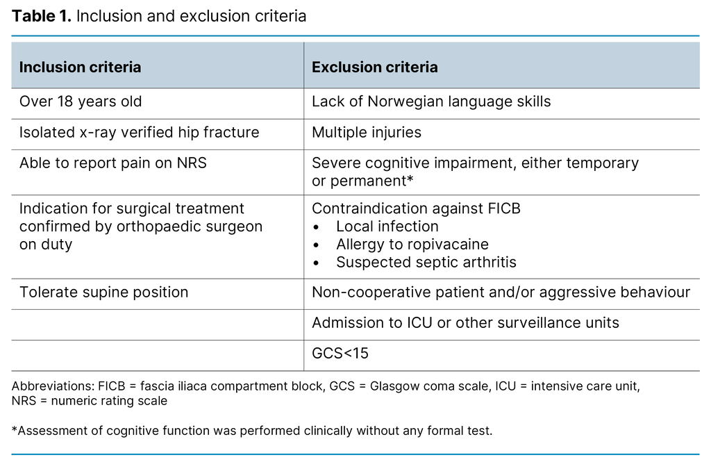 Table 1. Inclusion and exclusion criteria Table 1. Inclusion and exclusion criteria
