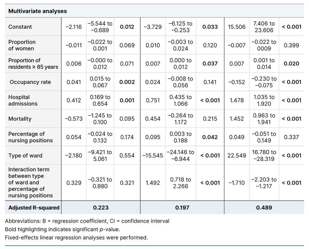 Table 2. Association between different sociodemographic variables and infection prevalence Table 2. Association between different sociodemographic variables and infection prevalence