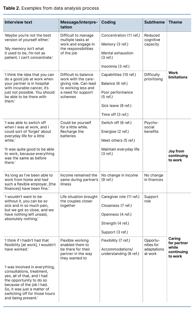 Table 2. Examples from data analysis process Table 2. Examples from data analysis process
