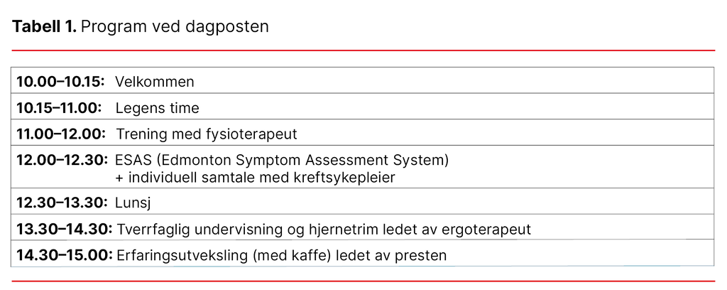 Tabell 1. Program ved dagposten