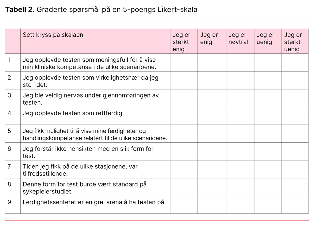 Tabell 2. Graderte spørsmål på en 5-poengs Likert-skala