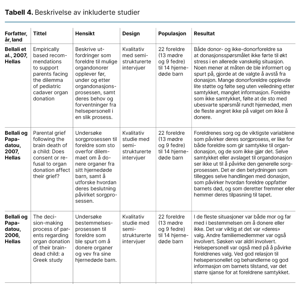 Tabell 4. Beskrivelse av inkluderte studier (1:3)
