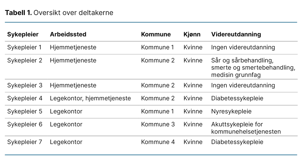 Tabell 1. Oversikt over deltakerne Tabell 1. Oversikt over deltakerne