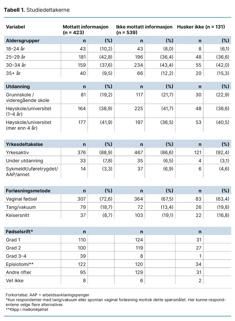 Tabell 1. Studiedeltakerne