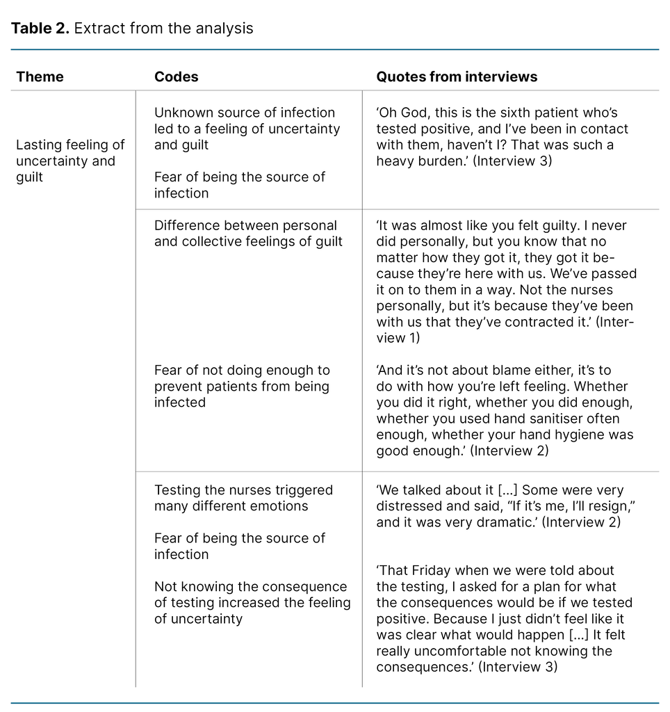 Table 2. Extract from the analysis Table 2. Extract from the analysis