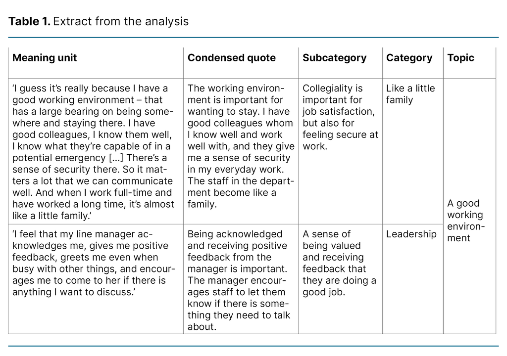 Table 1. Extract from the analysis 