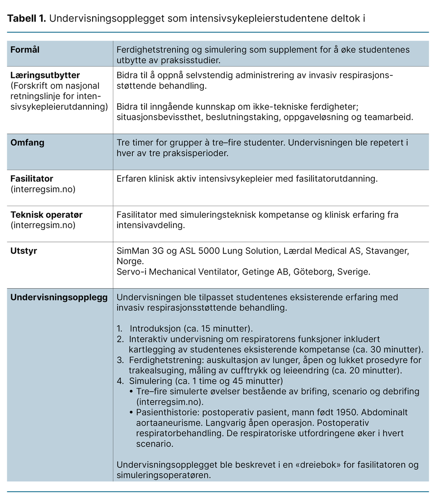 Tabell 1. Undervisningsopplegget som intensivsykepleierstudentene deltok i Tabell 1. Undervisningsopplegget som intensivsykepleierstudentene deltok i