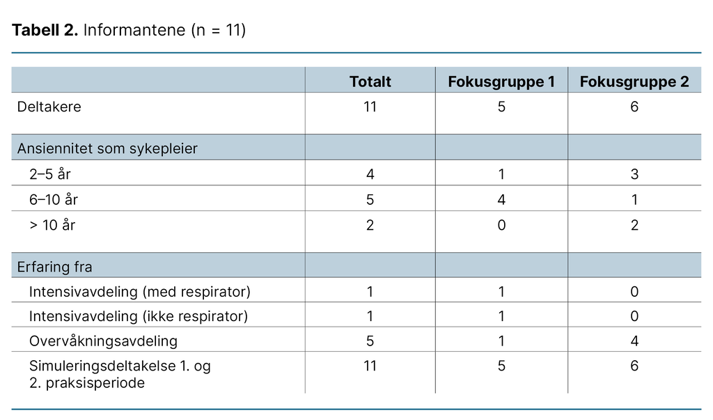 Tabell 2. Informantene (n = 11) Tabell 2. Informantene (n = 11)