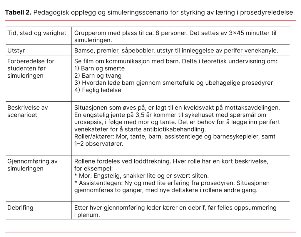 Tabell 2. Pedagogisk opplegg og simuleringsscenario for styrking av læring i prosedyreledelse