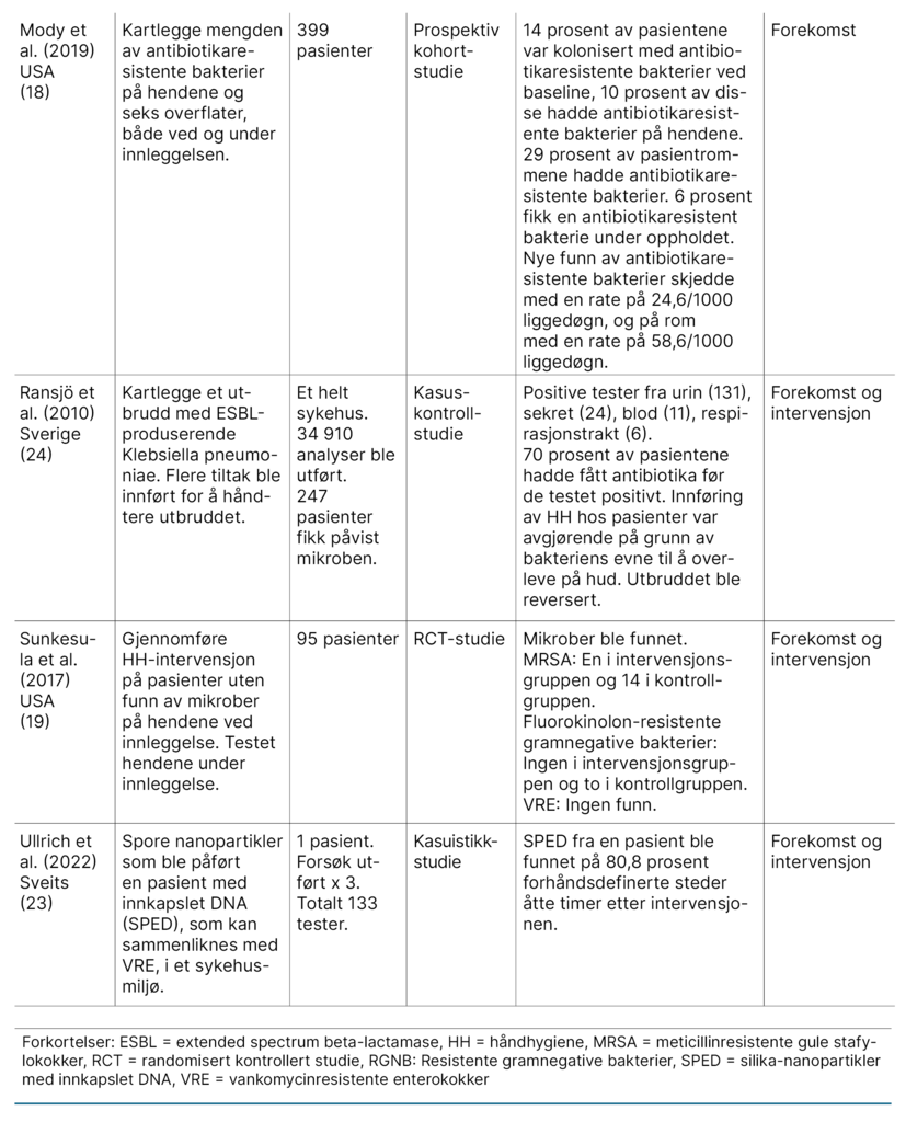 Tabell 1. Litteraturmatrise