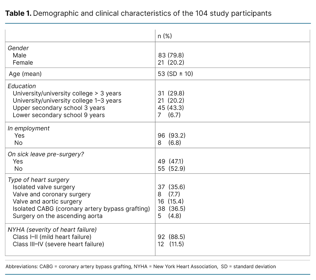 Table 1. Demographic and clinical characteristics of the 104 study participants Table 1. Demographic and clinical characteristics of the 104 study participants