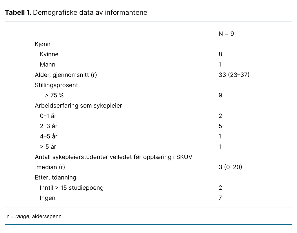 Tabell 1. Demografiske data av informantene