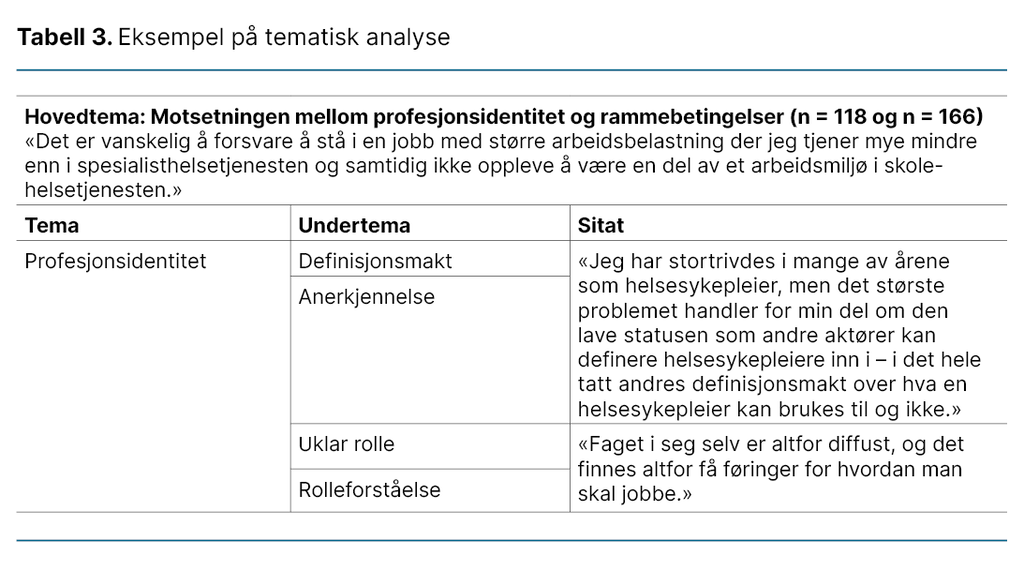 Tabell 3. Eksempel på tematisk analyse 