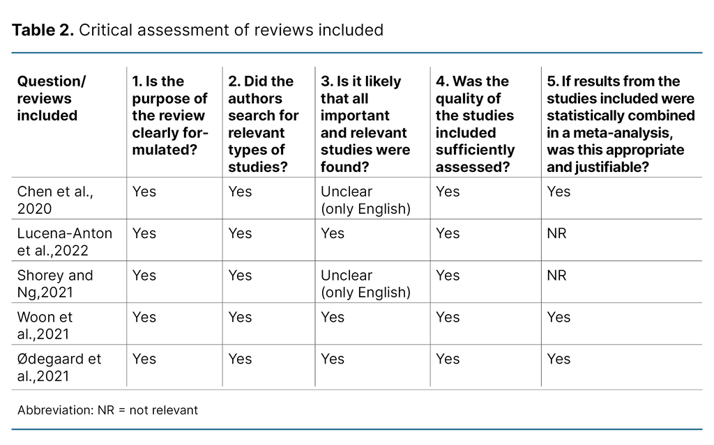 Table 2. Critical assessment of reviews included Table 2. Critical assessment of reviews included