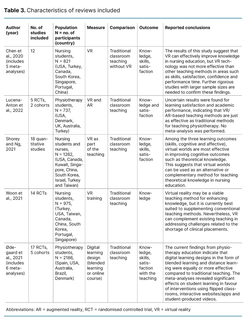 Table 3. Characteristics of reviews included Table 3. Characteristics of reviews included