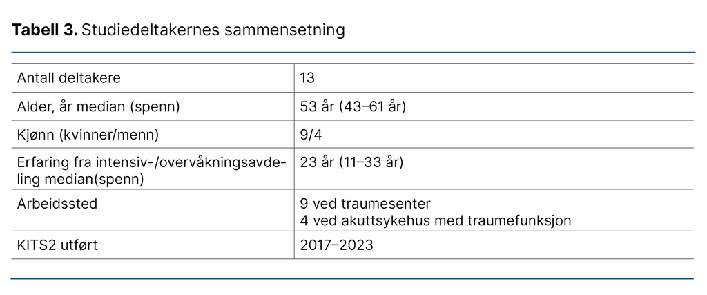Tabell 3. Studiedeltakernes sammensetning