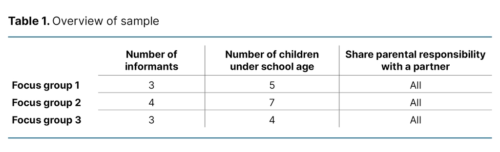 Table 1. Overview of sample Table 1. Overview of sample