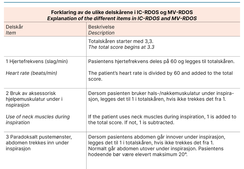 Explanation of the different items in IC-RDOS and MV-RDOS